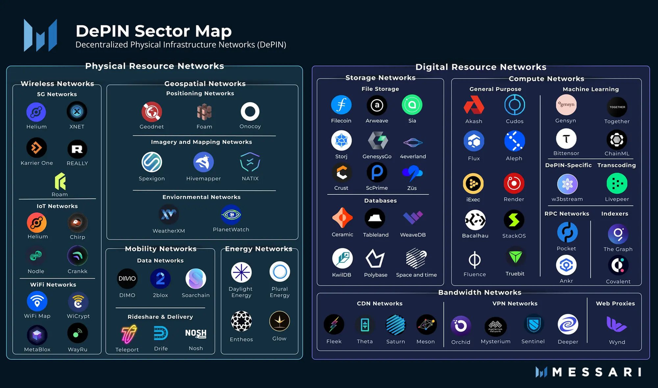 Covalent Network：去中心化基础设施赛道的遗珠- Mint Ventures