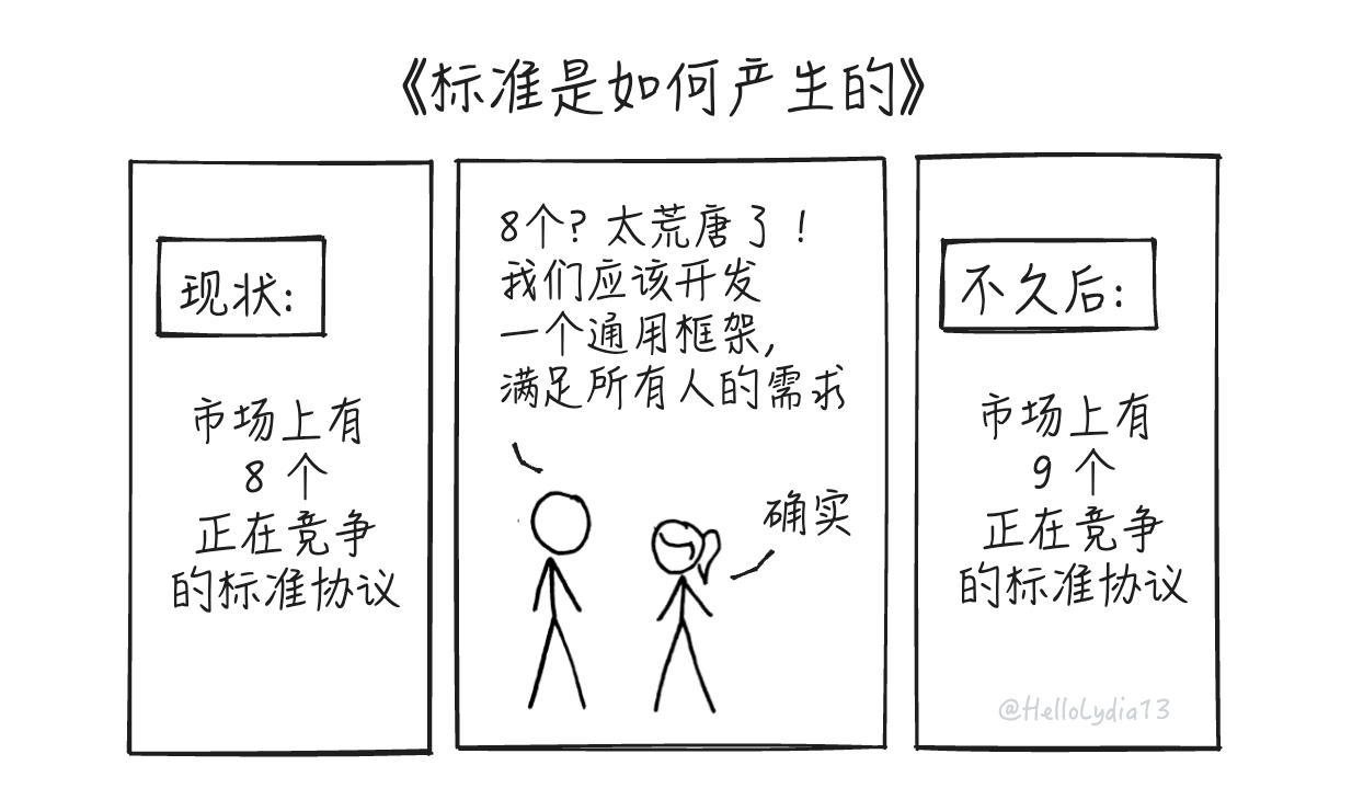 把问题作为方法：一种理解链抽象的新框架- Mint Ventures