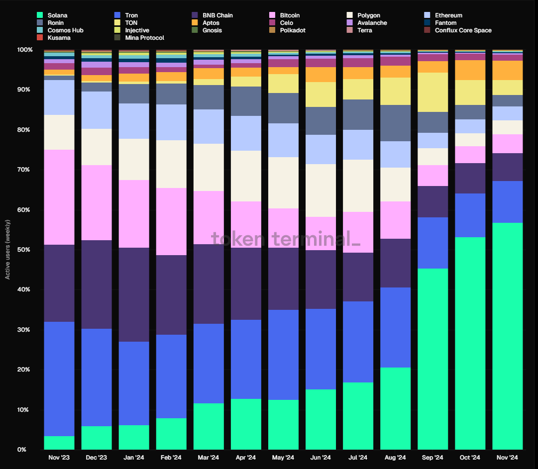 The Underrated Gem of Solana Summer: Is Metaplex Undervalued Amid the Meme  Frenzy? - Mint Ventures